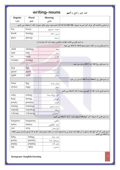 پیش نمایش محتوای آموزشی کتاب درسی درس زبان انگلیسی (1) پایه دهم - دوره دوم متوسطه - نظری