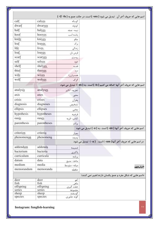 پیش نمایش محتوای آموزشی کتاب درسی درس زبان انگلیسی (1) پایه دهم - دوره دوم متوسطه - نظری