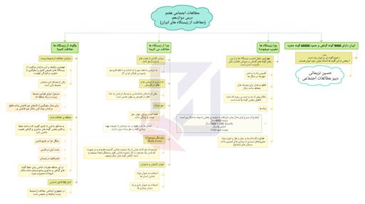 پیش نمایش پوستر آموزشی و نقشه ذهنی مطالعات اجتماعی هفتم | درس 12: حفاظت از زیستگاه‌های ایران