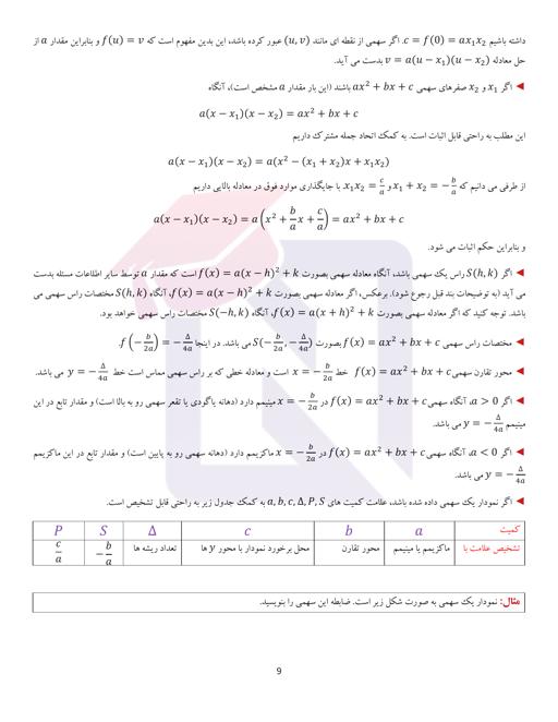 پیش نمایش محتوای آموزشی جزوه و درسنامه درس حسابان (1) پایه یازدهم - دوره دوم متوسطه - نظری