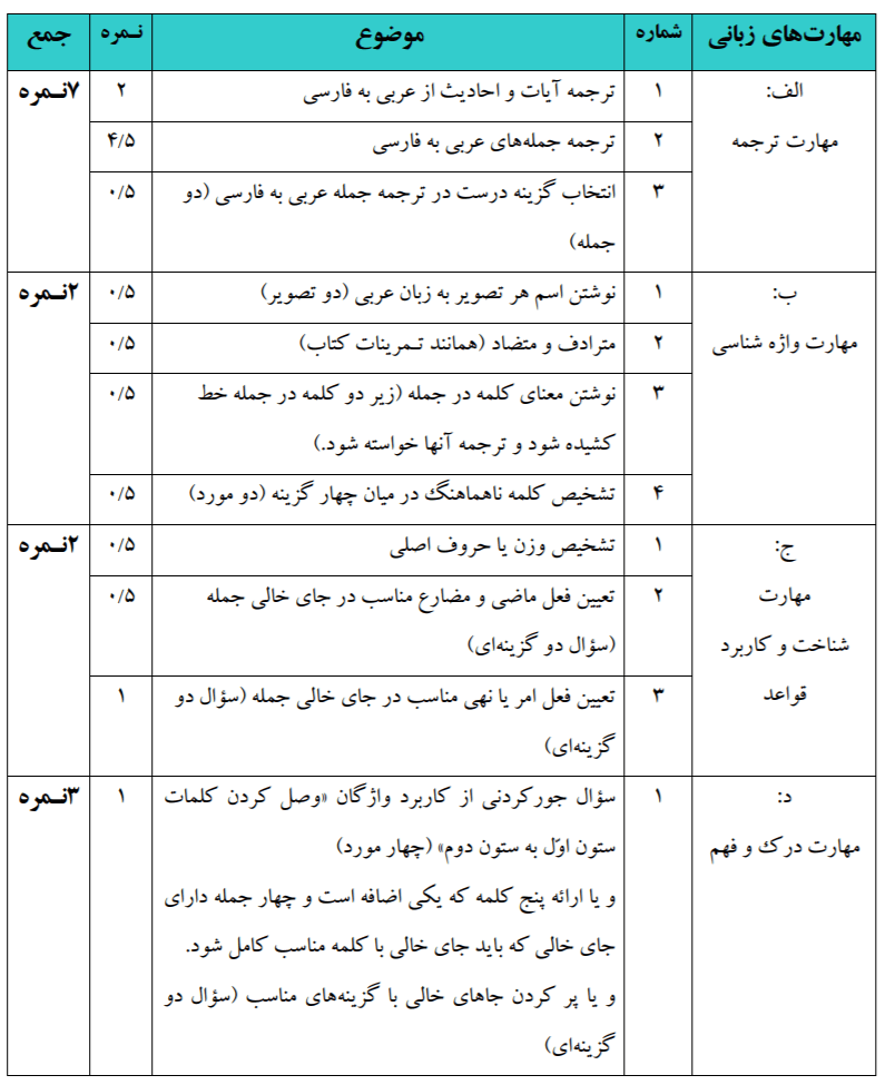 نمونه سوالات عربی نهم نوبت دوم